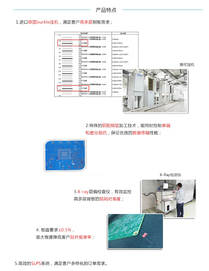 通訊PCB